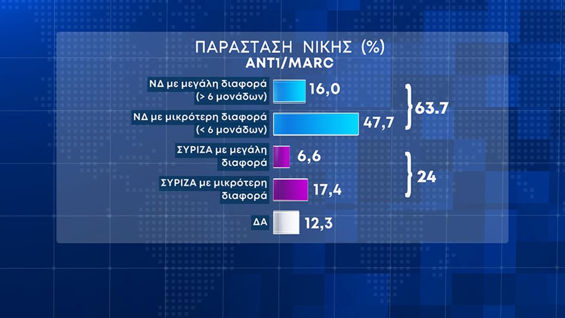 Δελτίο Ειδήσεων - Δημοσκόπηση MARC - ANT1 - 26/4/03