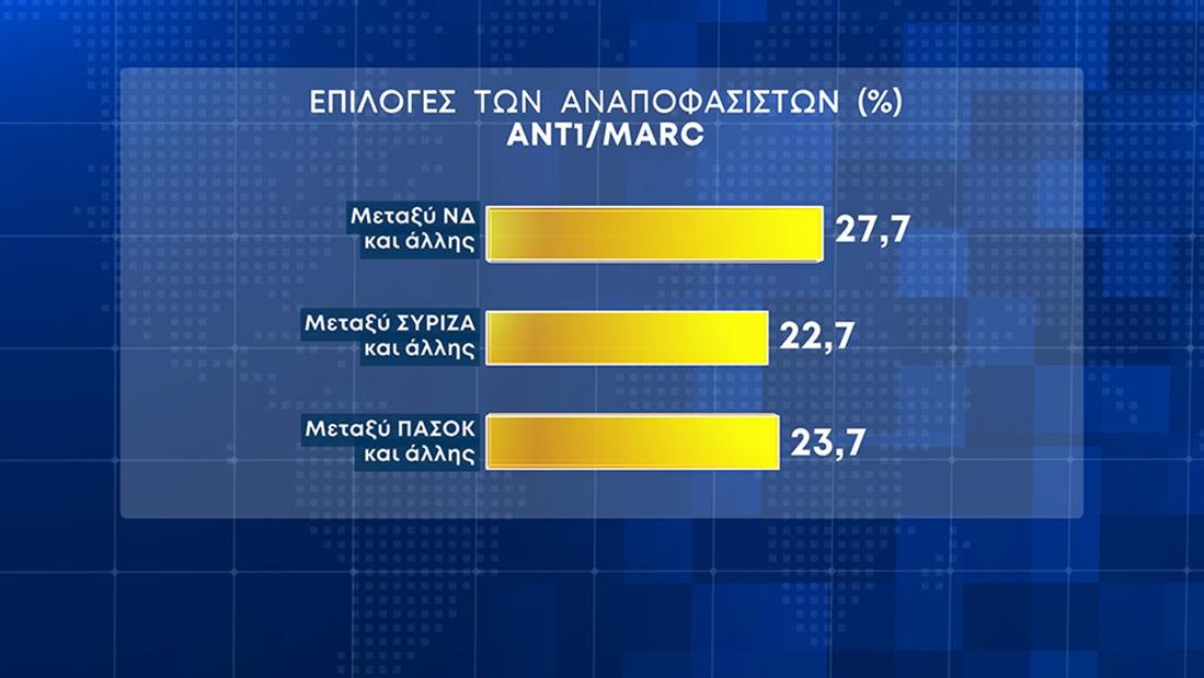 Δελτίο Ειδήσεων - Δημοσκόπηση MARC - ANT1 - 26/4/03