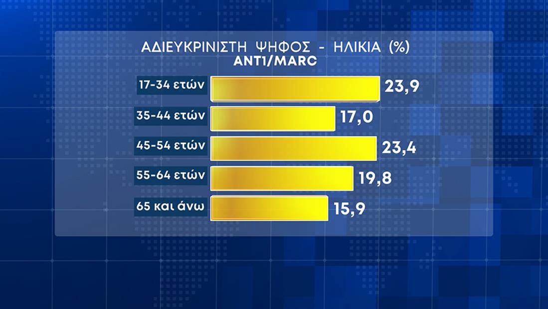 Δελτίο Ειδήσεων - Δημοσκόπηση MARC - ANT1 - 26/4/03