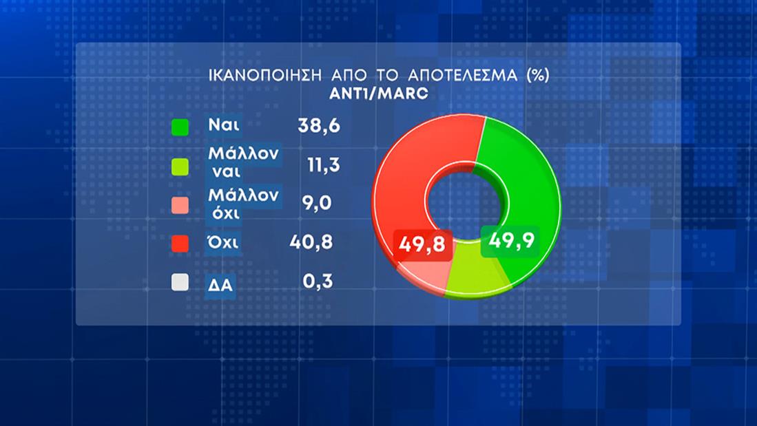 ΚΑΡΤΕΣ - ΔΗΜΟΣΚΟΠΗΣΗ - ΕΚΛΟΓΕΣ 2023 - ΑΝΤ1