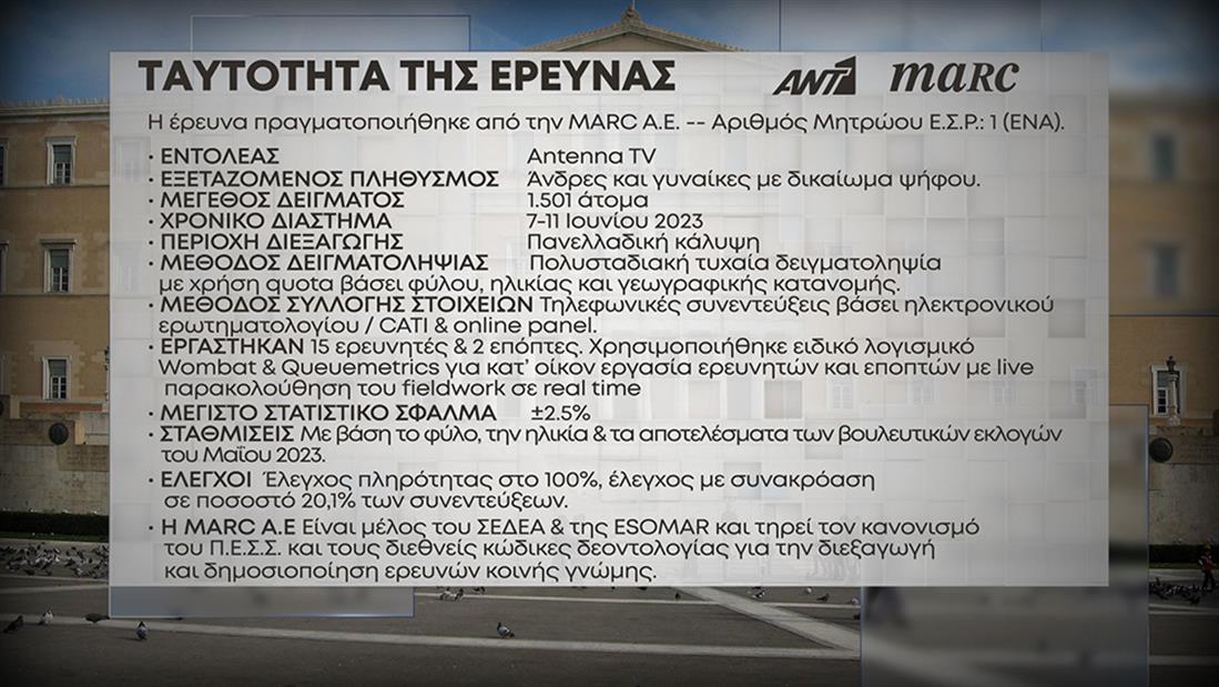 ΚΑΡΤΕΣ - ΔΗΜΟΣΚΟΠΗΣΗ - ΕΚΛΟΓΕΣ 2023 - ΑΝΤ1