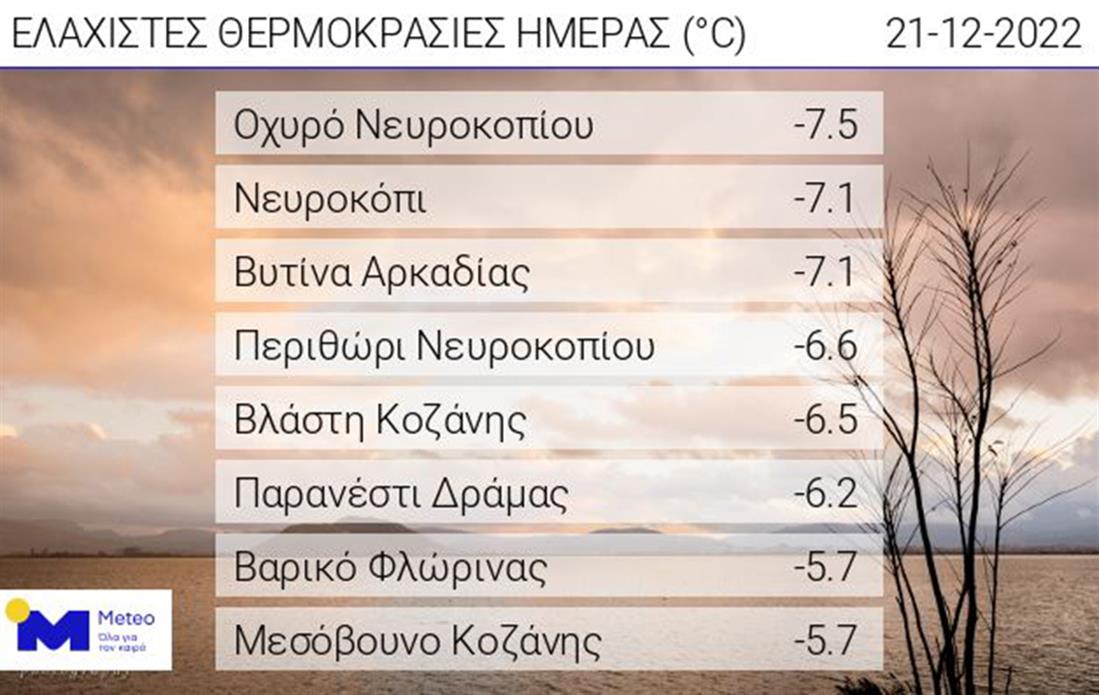 Погода в июле 2024г. Низкая температура. Самая низкая температура в истории. Греция погода.