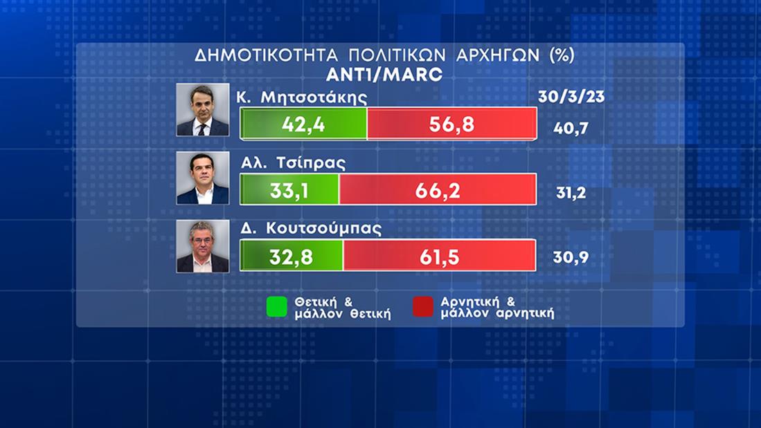 Δελτίο Ειδήσεων - Δημοσκόπηση MARC - ANT1 - 26/4/03