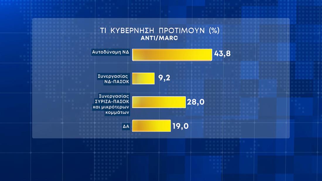 ΚΑΡΤΕΣ - ΔΗΜΟΣΚΟΠΗΣΗ - ΕΚΛΟΓΕΣ 2023 - ΑΝΤ1