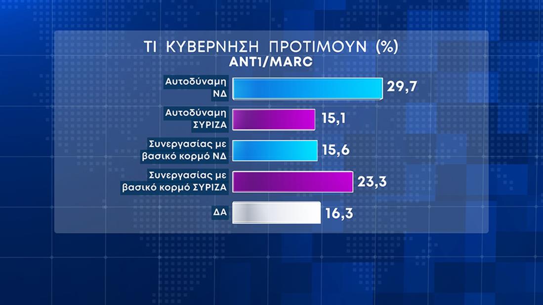 Δελτίο Ειδήσεων - Δημοσκόπηση MARC - ANT1 - 26/4/03