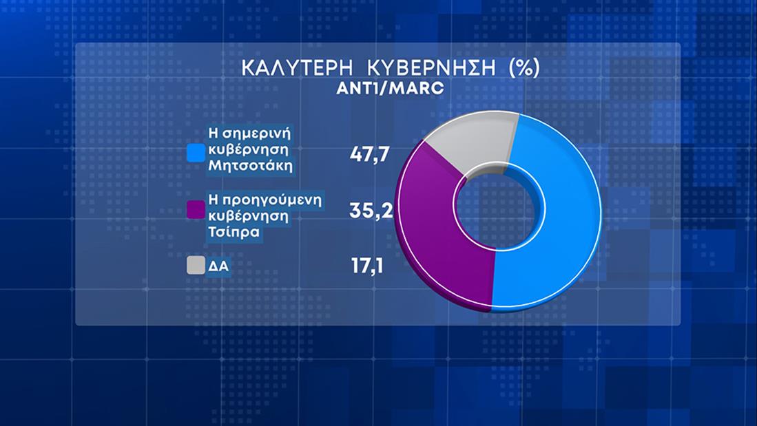 Δελτίο Ειδήσεων - Δημοσκόπηση MARC - ANT1 - 26/4/03