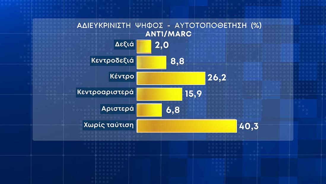 Δελτίο Ειδήσεων - Δημοσκόπηση MARC - ANT1 - 26/4/03