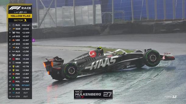 Κίτρινη σημαία από την έξοδο του Hulkenberg στον 27ο γύρο