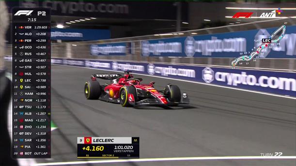 Ο Leclerc παραπονιέται για την κίνηση στην πίστα