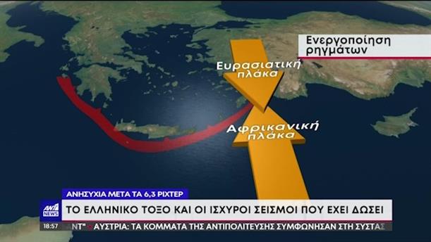 Σεισμοί: Το ελληνικό τόξο και οι μεγάλοι σεισμοί των τελευταίων ετών 

