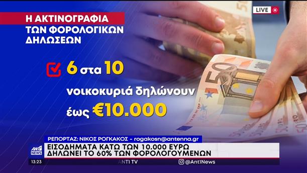 Φορολογικές δηλώσεις: 6 στους 10 δηλώνουν κάτω από 10.000 ευρώ 

