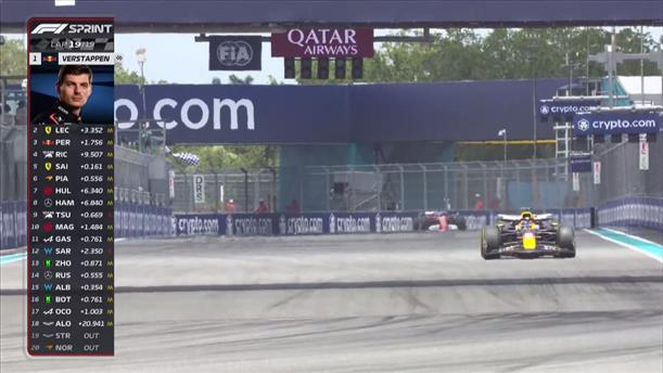 Ο Max Verstappen είναι ο νικητής στο Sprint του Μαϊάμι