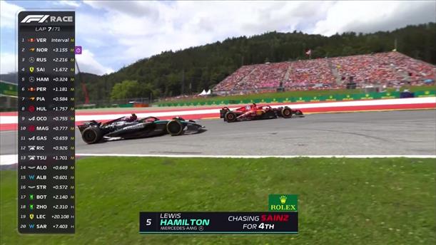 Ο Hamilton πιέζει τον Sainz όμως ο Ισπανός κρατάει τη θέση του