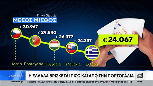 Χαμηλοί μισθοί και ακρίβεια «ταλανίζουν» τους Έλληνες