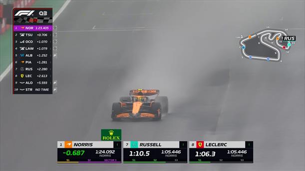 Ο Lando Norris στην Pole position για το GP Βραζιλίας