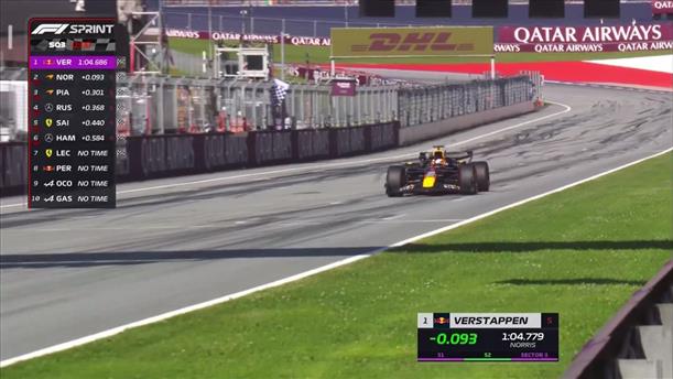 Ο Max Verstappen πήρε την pole position για το Sprint