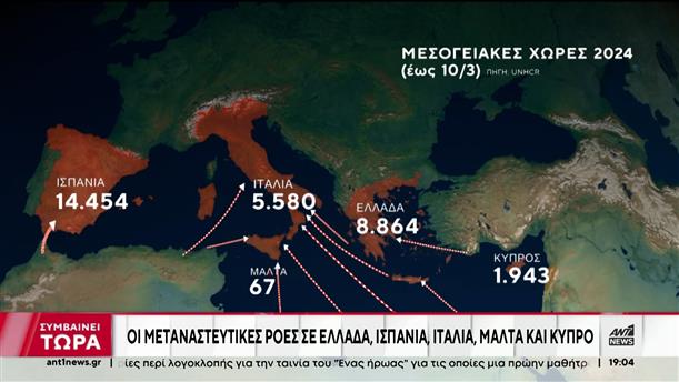 Ανησυχία από τις αυξημένες μεταναστευτικές ροές στην Κρήτη