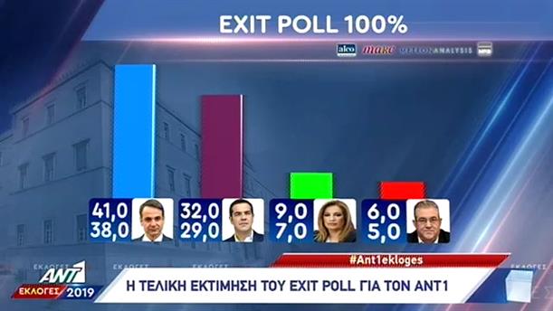 EXIT POLL 100% - ΕΚΛΟΓΕΣ 2019 - 07/07/2019