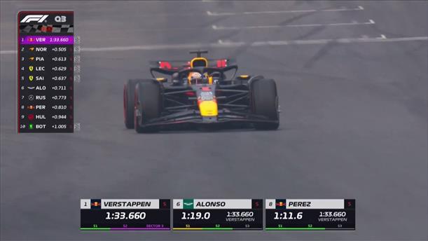 Από την pole position θα ξεκινήσει ο Verstappen στο GP Κίνας