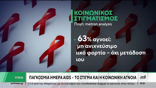 Παγκόσμια Ημέρα κατά του AIDS: Οροθετικοί μιλούν στον ΑΝΤ1 για το “κοινωνικό στίγμα”
