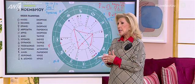 Zodiac signs – Litsa Patera: weekly forecast and Mars in Scorpio (video) |  Zodiac signs